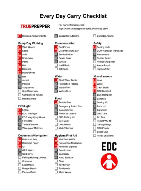 The Carry Lists .